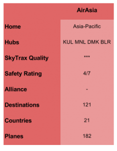 AirAsia Overview Table