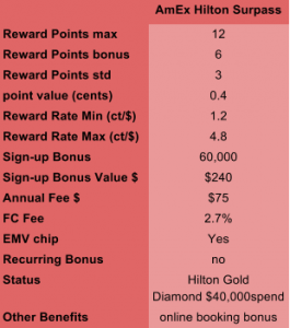 AmExHiltonSurpassTable