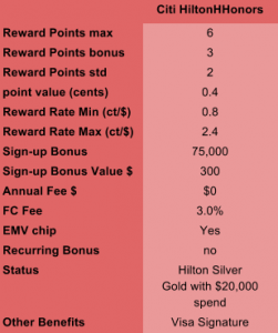Citi HiltonVisa Table