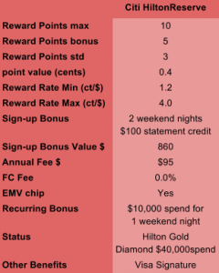 CitiHiltonReserveTable