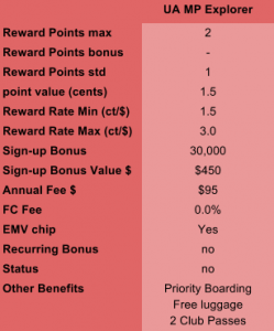 UA MP ExplorerCard Table