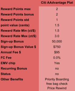 Citibank AAdvantage Platinum Overview Table